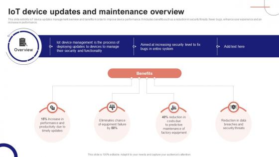IoT Device Management Fundamentals IoT Device Updates And Maintenance Overview IoT Ss V