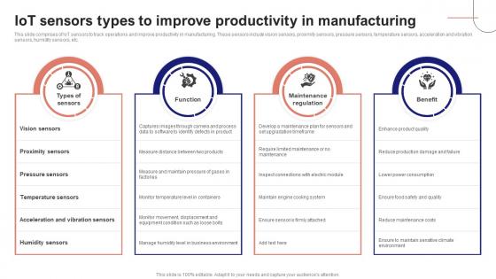 IoT Device Management Fundamentals IoT Sensors Types To Improve Productivity IoT Ss V IoT Device Management Fundamentals IoT Sensors Types To Improve Productivity IoT Ss V