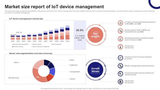 IoT Device Management Fundamentals Market Size Report Of IoT Device Management IoT Ss V