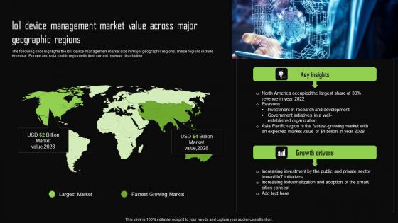 Iot Device Management Market Value Across Major Iot Device Management Diagrams Pdf