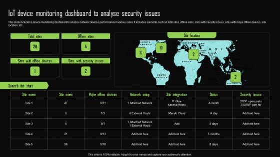 Iot Device Monitoring Dashboard To Analyse Security Issues Iot Device Management Template Pdf