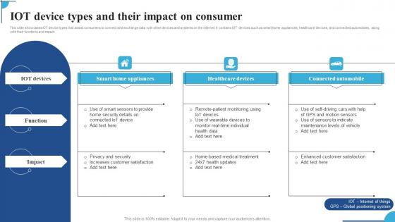 IOT Device Types And Their Impact On Consumer Ppt Outline Inspiration Pdf