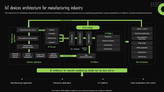 Iot Devices Architecture For Manufacturing Industry Iot Device Management Professional Pdf