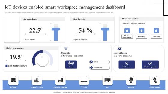 Iot Devices Enabled Smart Workspace Management Exploring Internet Things Ideas PDF
