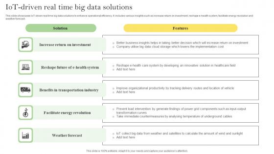 Iot Driven Real Time Big Data Solutions Ppt Infographic Template Show Pdf Iot Driven Real Time Big Data Solutions Ppt Infographic Template Show Pdf