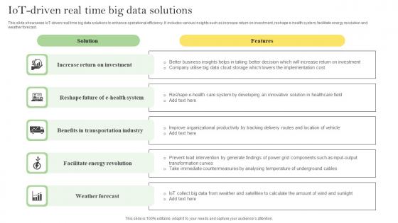 Iot Driven Real Time Big Data Solutions Ppt Infographic Template Show Pdf