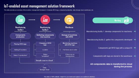 IoT Enabled Asset Management IoT Fleet Monitoring Ppt Presentation IoT SS V IoT Enabled Asset Management IoT Fleet Monitoring Ppt Presentation IoT SS V
