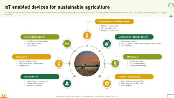 IoT Enabled Devices For Sustainable Agriculture Adopting Sustainable Farming Techniques IoT Enabled Devices For Sustainable Agriculture Adopting Sustainable Farming Techniques