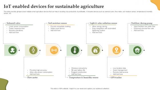 IoT Enabled Devices For Sustainable Enhancing Productivity With Adoption PPT PowerPoint