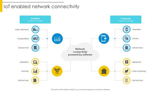 IoT Enabled Network Connectivity Optimizing Inventory Management IoT SS V