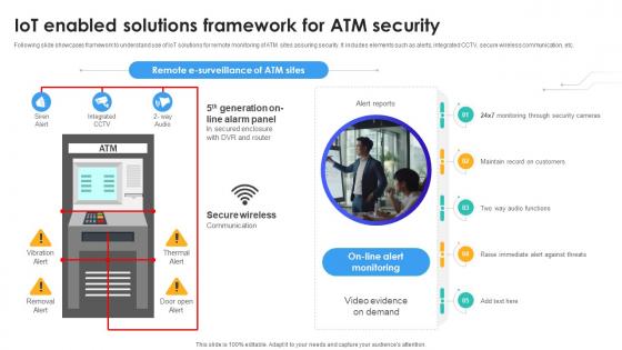 IoT Enabled Solutions Framework For Atm Security IoT In Banking For Digital Future IoT SS V IoT Enabled Solutions Framework For Atm Security IoT In Banking For Digital Future IoT SS V