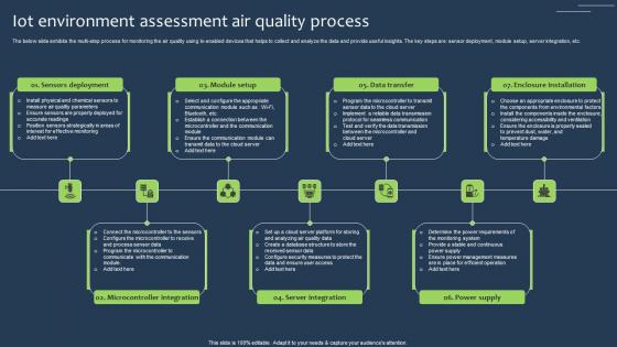 IOT Environment Assessment Air Quality Process Pictures Pdf IOT Environment Assessment Air Quality Process Pictures Pdf