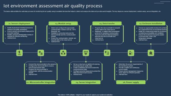 IOT Environment Assessment Air Quality Process Pictures Pdf