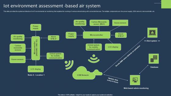 IOT Environment Assessment Based Air System Graphics Pdf