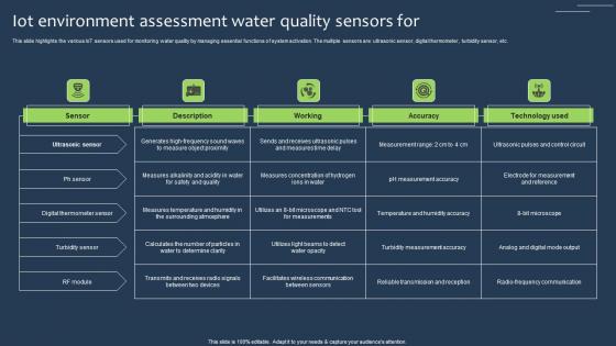 IOT Environment Assessment Water Quality Sensors For Summary Pdf