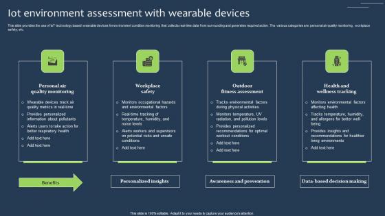 IOT Environment Assessment With Wearable Devices Elements Pdf