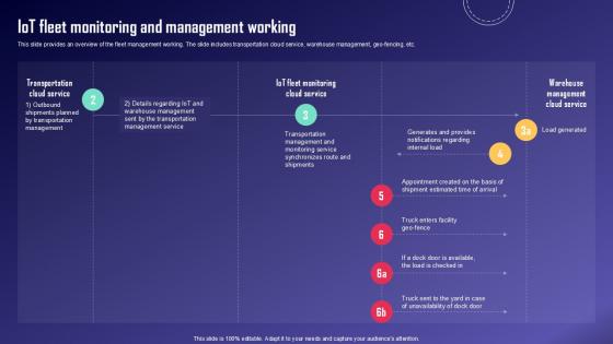 IoT Fleet Monitoring And Management IoT Fleet Monitoring Ppt Presentation IoT SS V IoT Fleet Monitoring And Management IoT Fleet Monitoring Ppt Presentation IoT SS V