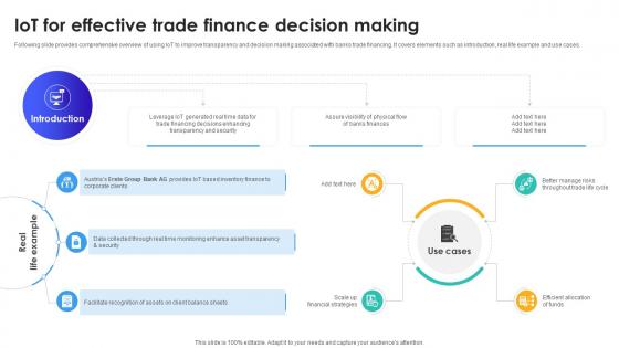 IoT For Effective Trade Finance Decision Making IoT In Banking For Digital Future IoT SS V IoT For Effective Trade Finance Decision Making IoT In Banking For Digital Future IoT SS V