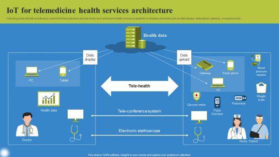 IoT For Telemedicine Health Deploying IoT Solutions For Enhanced Healthcare Information Pdf