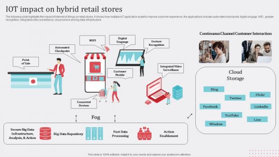 IoT Impact On Hybrid How Industrial IoT Is Changing Worldwide Themes Pdf