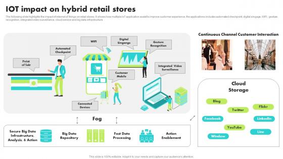 IoT Impact On Hybrid Retail Stores Guide For Retail IoT Solutions Analysis Ideas Pdf