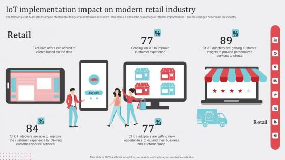 IoT Implementation Impact How Industrial IoT Is Changing Worldwide Formats Pdf