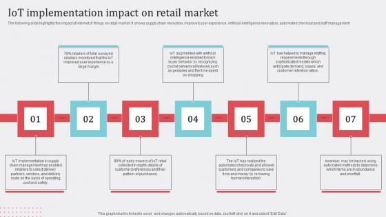 IoT Implementation Impact On How Industrial IoT Is Changing Worldwide Brochure Pdf IoT Implementation Impact On How Industrial IoT Is Changing Worldwide Brochure Pdf