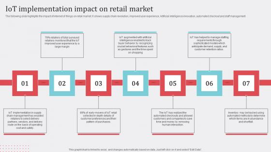 IoT Implementation Impact On How Industrial IoT Is Changing Worldwide Brochure Pdf