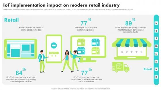 IoT Implementation Impact On Modern Guide For Retail IoT Solutions Analysis Themes Pdf