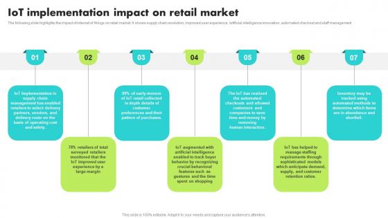 IoT Implementation Impact On Retail Market Guide For Retail IoT Solutions Analysis Mockup Pdf IoT Implementation Impact On Retail Market Guide For Retail IoT Solutions Analysis Mockup Pdf