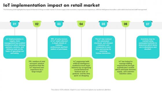 IoT Implementation Impact On Retail Market Guide For Retail IoT Solutions Analysis Mockup Pdf