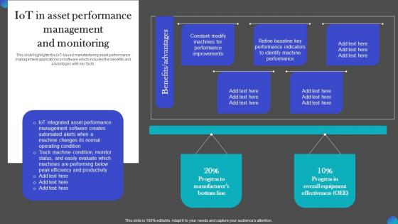 IOT In Asset Performance Management Monitoring IOT Adoption Manufacturing Designs PDF