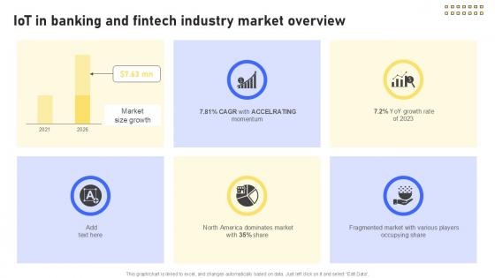 IoT In Banking And Fintech Banking Future With IoT Ppt Example IoT SS V