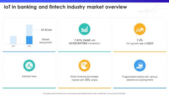 IoT In Banking And Fintech Industry Market Overview IoT In Banking For Digital Future IoT SS V