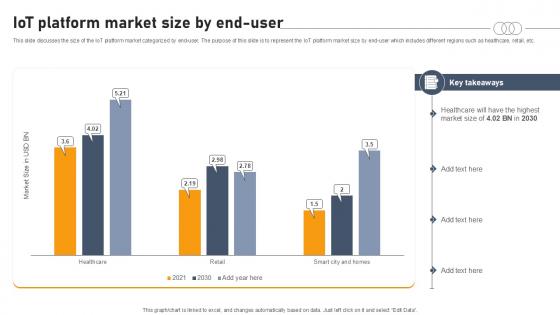 IOT Platform Market Size By End User Aws IOT Platform Ppt Slide