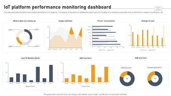 IOT Platform Performance Monitoring Dashboard Aws IOT Platform Ppt Example