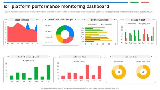 IoT Platform Performance Monitoring Dashboard Exploring Google Cloud IoT Platform