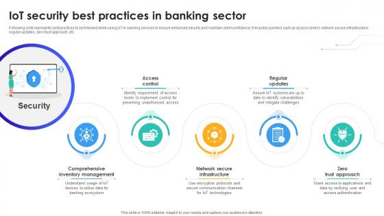 IoT Security Best Practices In Banking Sector IoT In Banking For Digital Future IoT SS V IoT Security Best Practices In Banking Sector IoT In Banking For Digital Future IoT SS V