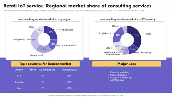 IoT Service Regional Market Share Of Consulting IoT Application In Global Retail Brochure PDF