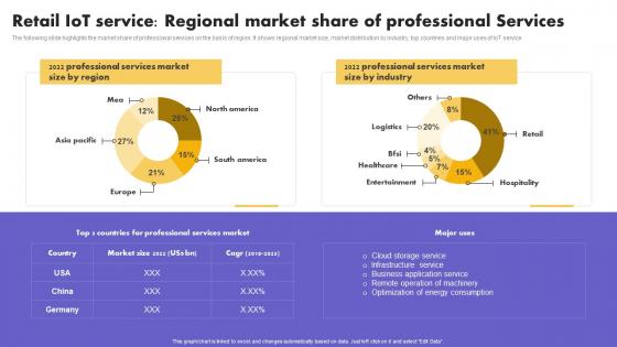 IoT Service Regional Market Share Of Professional IoT Application In Global Retail Template PDF