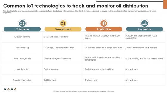IoT Solutions For Oil And Common IoT Technologies To Track And Monitor IoT SS V IoT Solutions For Oil And Common IoT Technologies To Track And Monitor IoT SS V