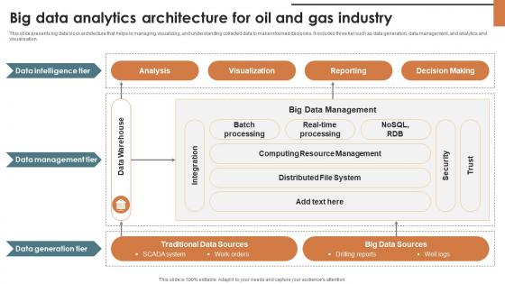 IoT Solutions For Oil Big Data Analytics Architecture For Oil And Gas Industry IoT SS V