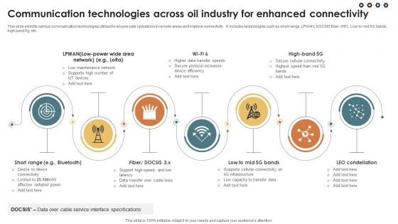 IoT Solutions For Oil Communication Technologies Across Oil Industry For Enhanced IoT SS V IoT Solutions For Oil Communication Technologies Across Oil Industry For Enhanced IoT SS V