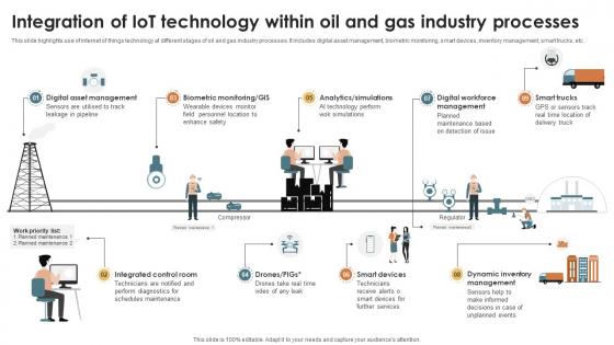 IoT Solutions For Oil Integration Of IoT Technology Within Oil And Gas Industry IoT SS V IoT Solutions For Oil Integration Of IoT Technology Within Oil And Gas Industry IoT SS V