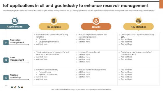 IoT Solutions For Oil IoT Applications In Oil And Gas Industry To Enhance Reservoir IoT SS V