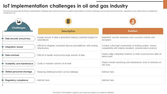 IoT Solutions For Oil IoT Implementation Challenges In Oil And Gas Industry IoT SS V IoT Solutions For Oil IoT Implementation Challenges In Oil And Gas Industry IoT SS V