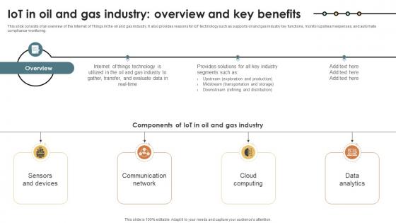 IoT Solutions For Oil IoT In Oil And Gas Industry Overview And Key Benefits IoT SS V IoT Solutions For Oil IoT In Oil And Gas Industry Overview And Key Benefits IoT SS V