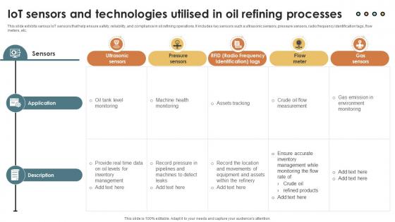 IoT Solutions For Oil IoT Sensors And Technologies Utilised In Oil Refining IoT SS V