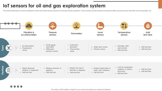 IoT Solutions For Oil IoT Sensors For Oil And Gas Exploration System IoT SS V IoT Solutions For Oil IoT Sensors For Oil And Gas Exploration System IoT SS V