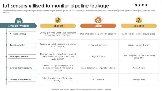 IoT Solutions For Oil IoT Sensors Utilised To Monitor Pipeline Leakage IoT SS V IoT Solutions For Oil IoT Sensors Utilised To Monitor Pipeline Leakage IoT SS V
